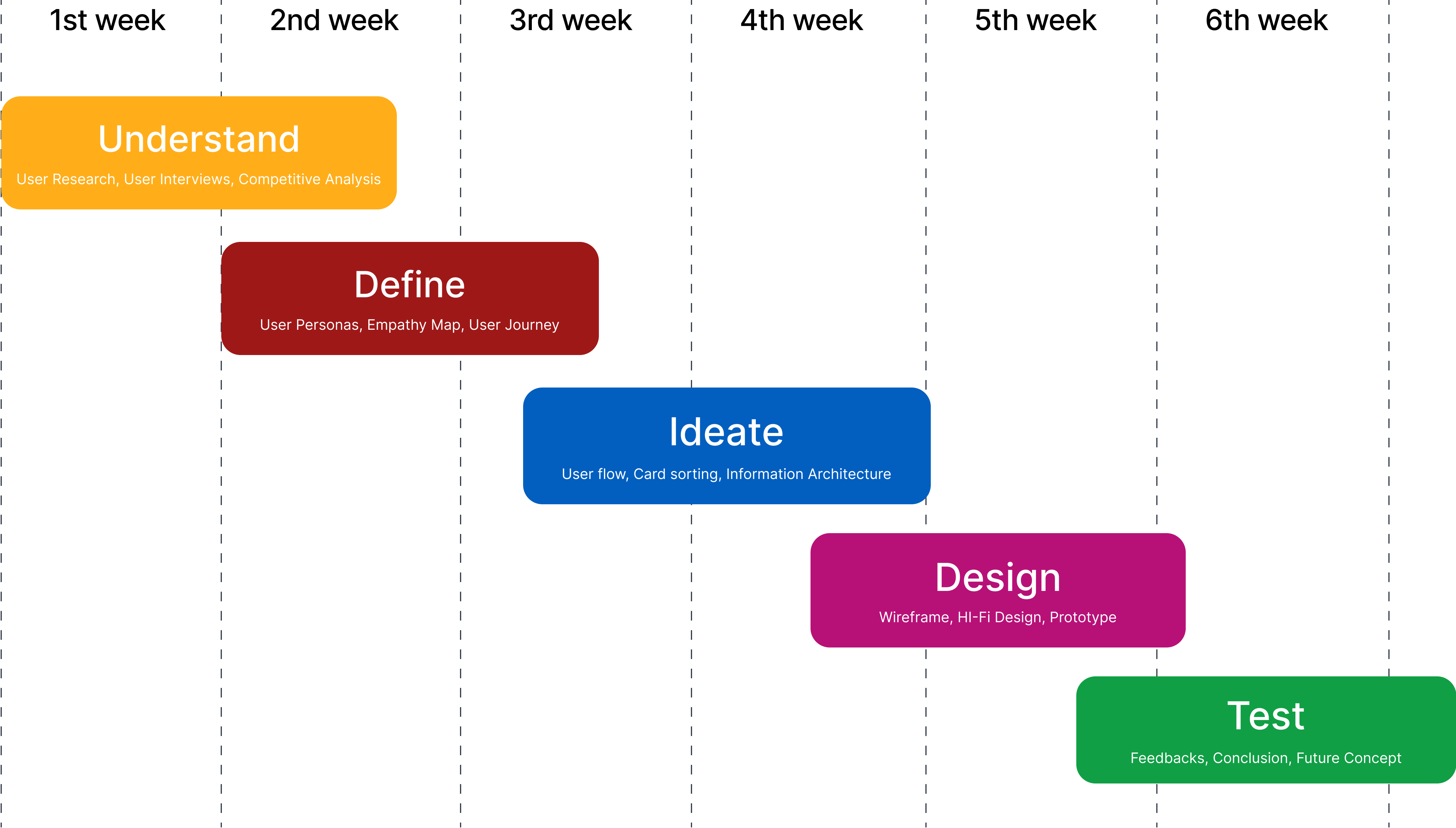 Process-and-Timeline-Graphic